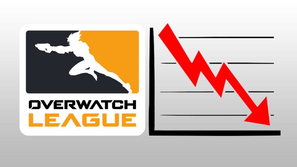 Overwatch League viewership declining