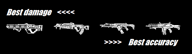 Apex Legends assault rifles summarized