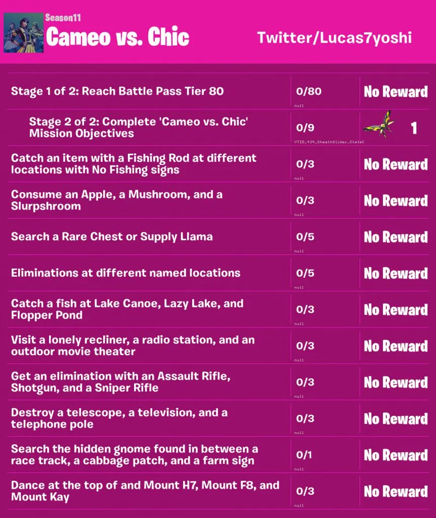 Fortnite Overtime challenges
