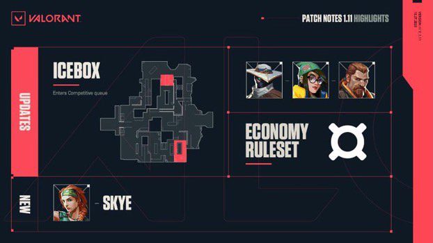 Valorant patch 1.11
