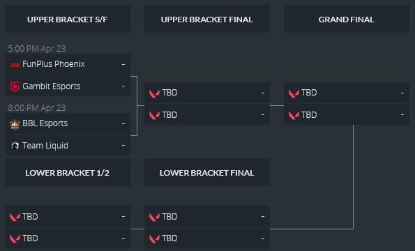 VCT EMEA Finals 1