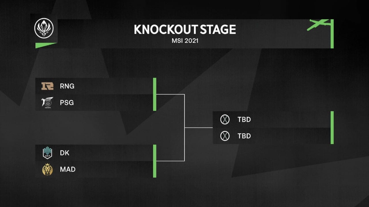 MSI 2021 knockouts bracket graphic