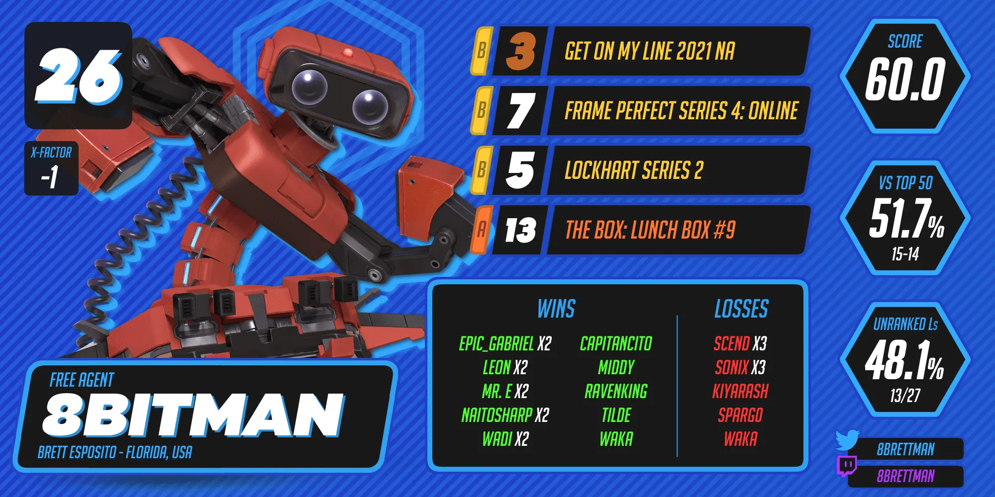 8BitMan ranks 26th.