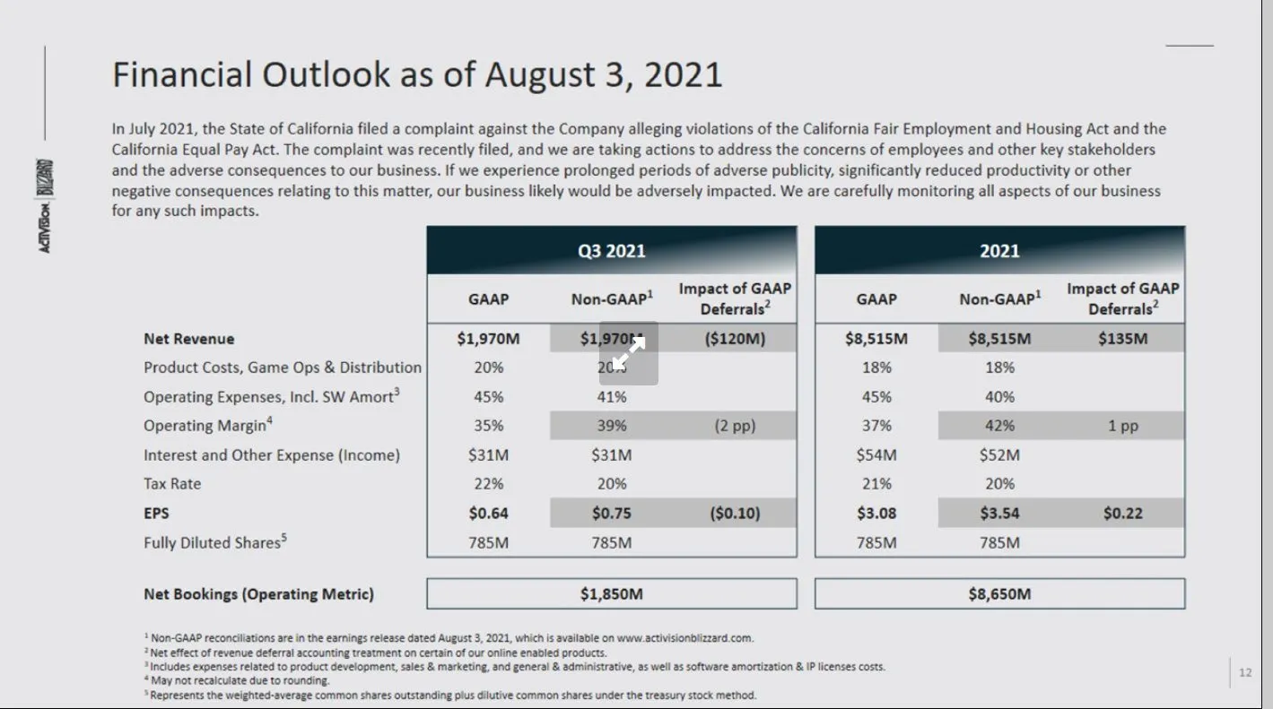 Activision Blizzard earnings call