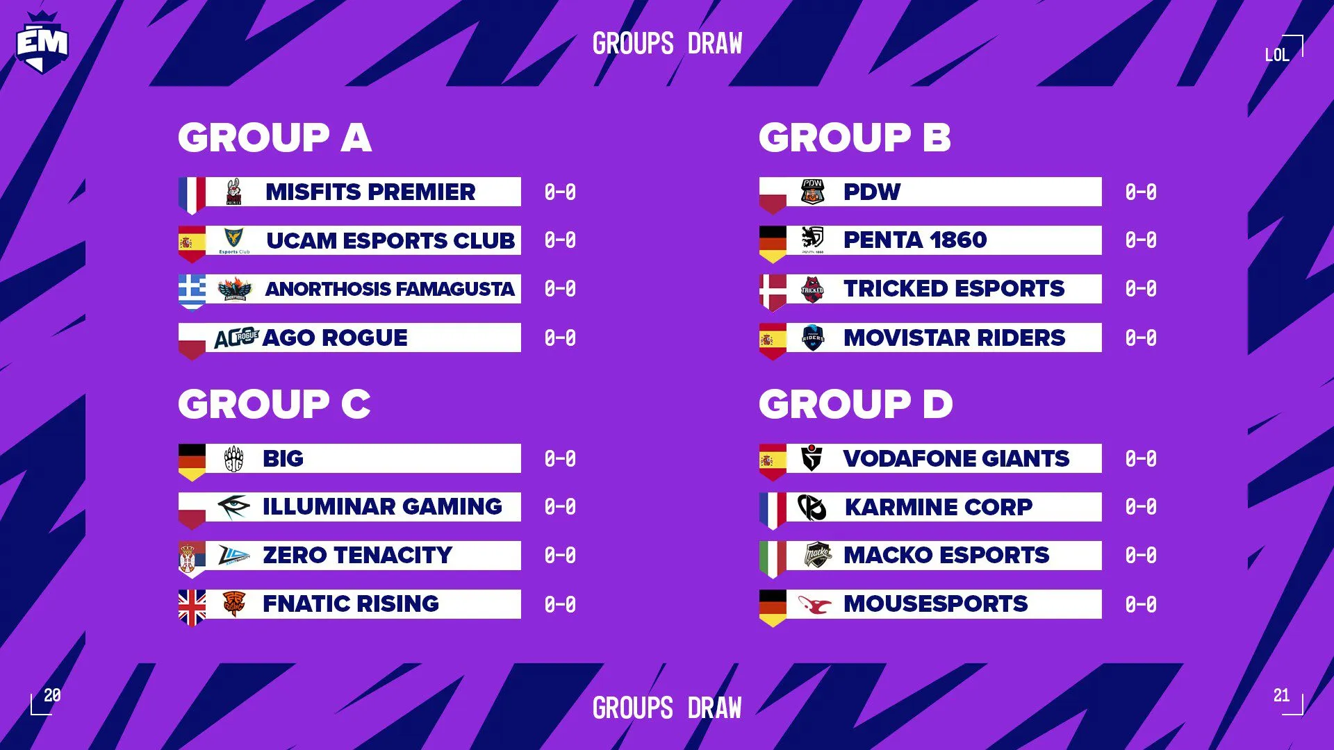 EU Masters main event groups