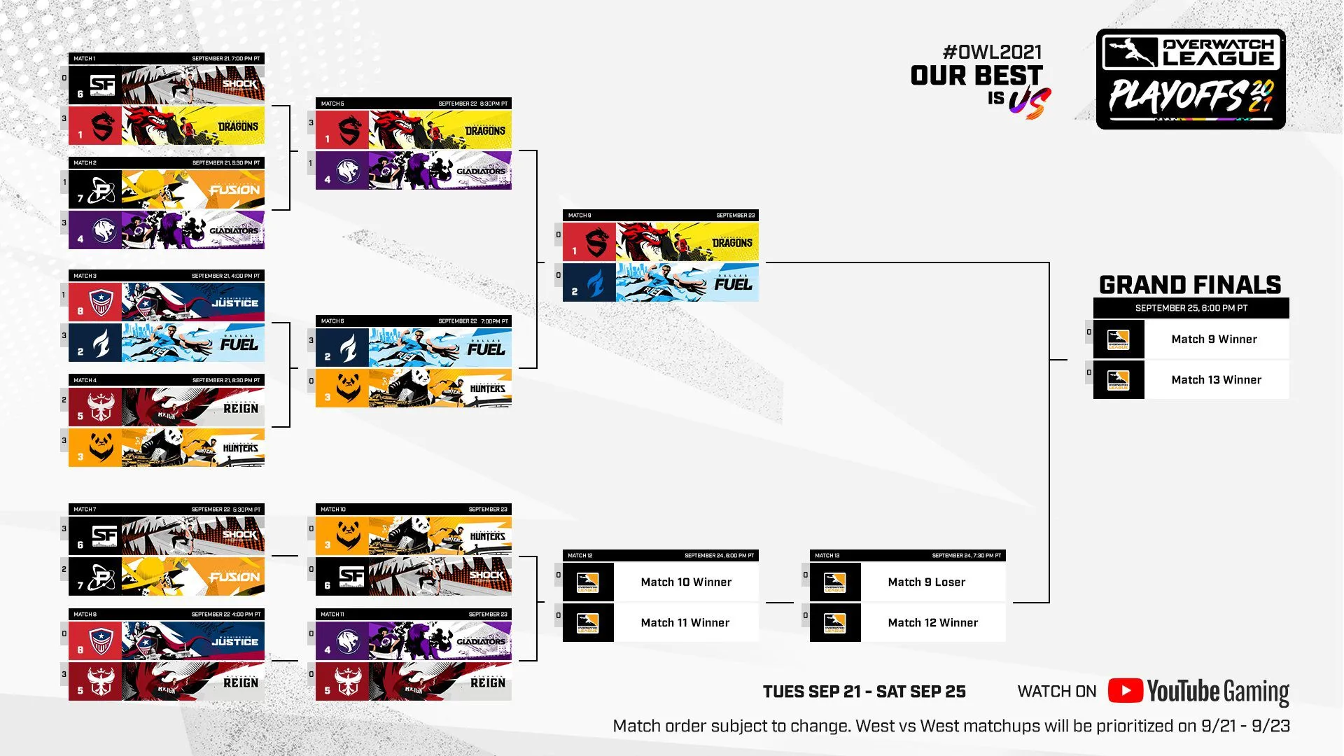 Overwatch League 2021 playoffs