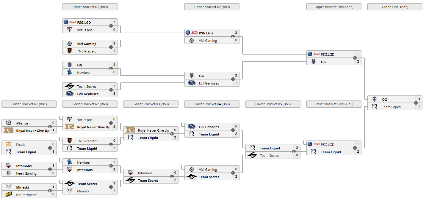International 10 bracket