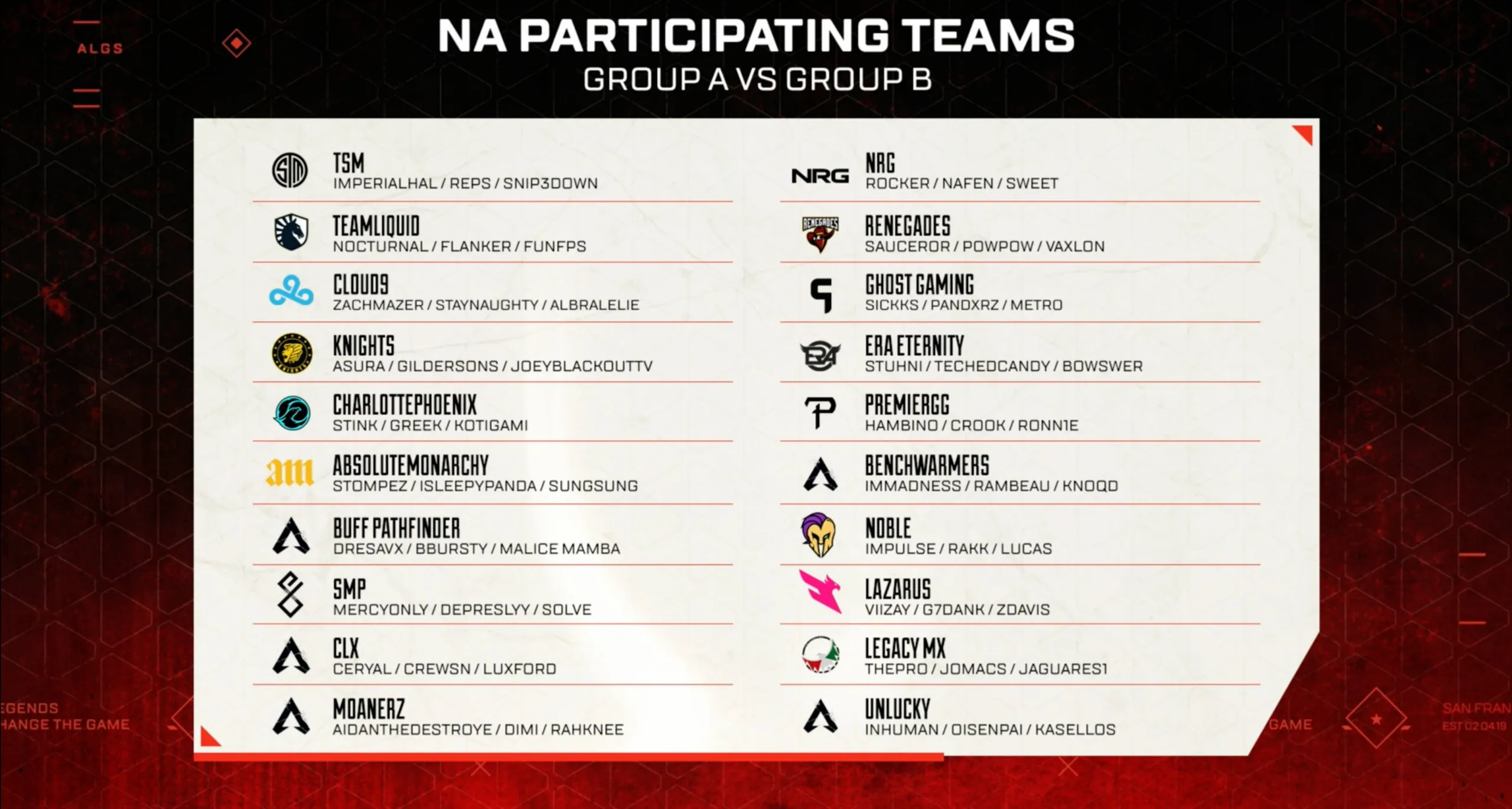 NA ALGS Pro League Group A and Group B participating teams