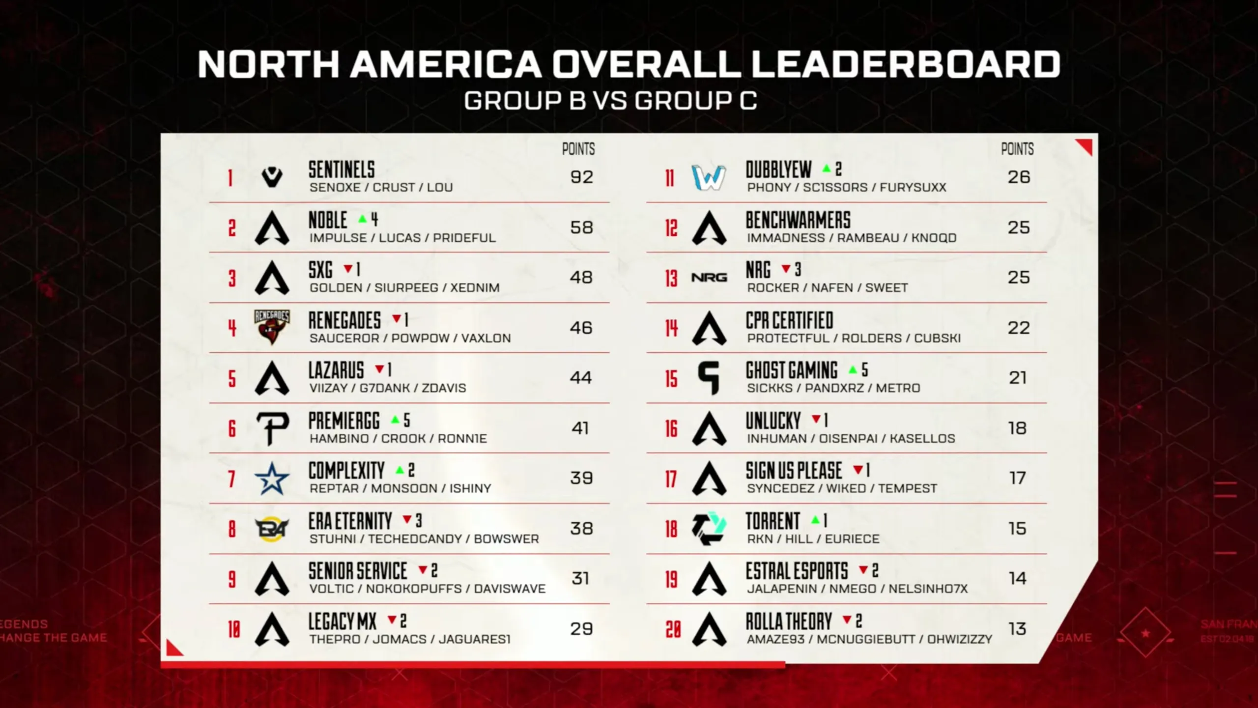 ALGS NA Pro League Day 1 standings