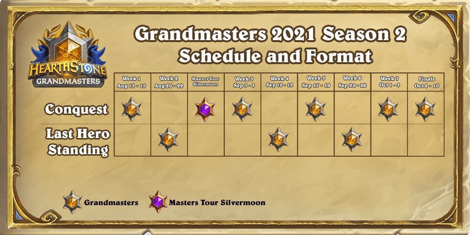 Hearthstone Grandmasters 2021 Season 2 schedule and format
