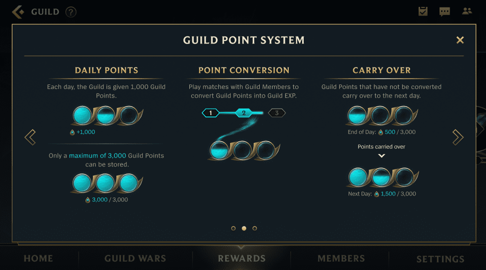 guild levels