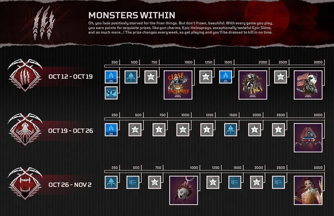 The Apex Legends Monsters Within rewards track