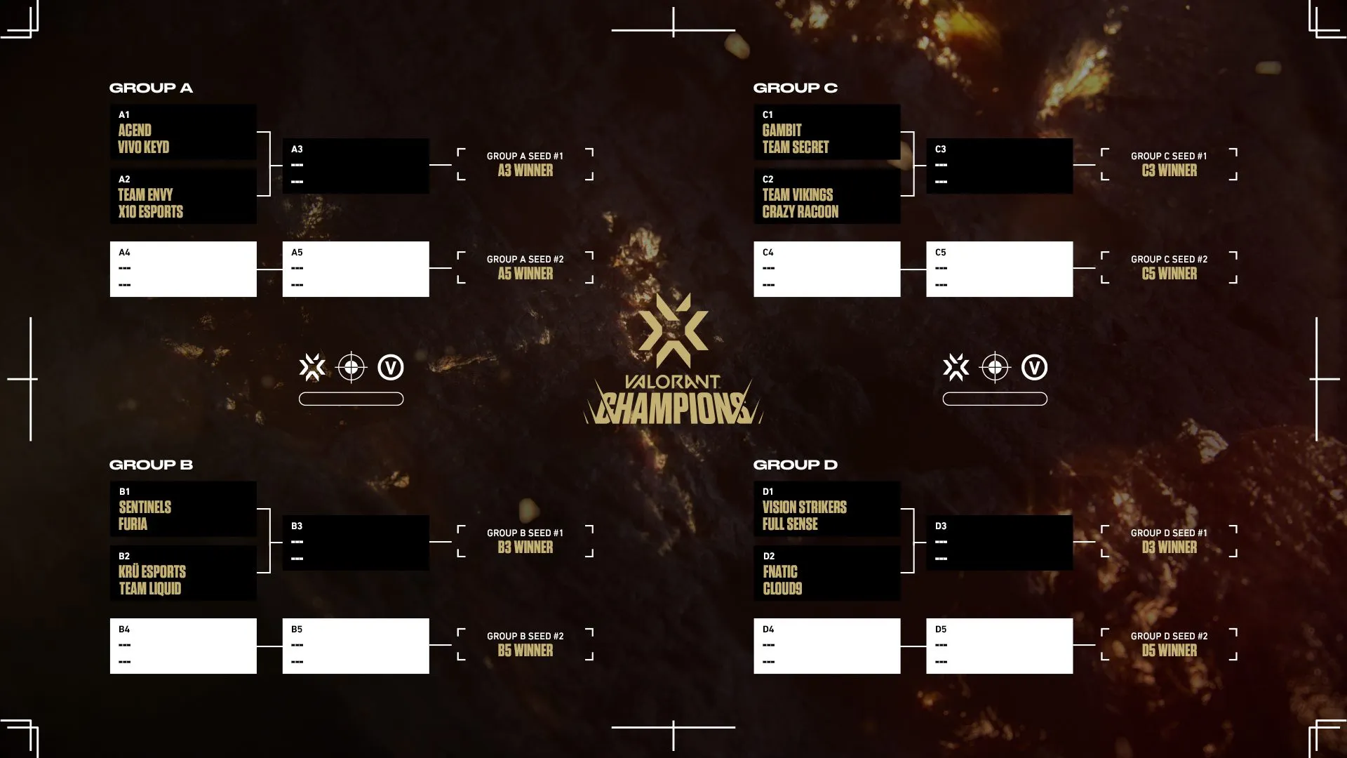 VALORANT Champions group stage format