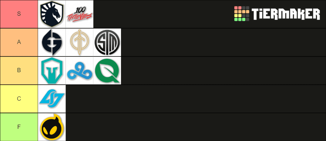 Parkes' LCS 2021 offseason tierlist