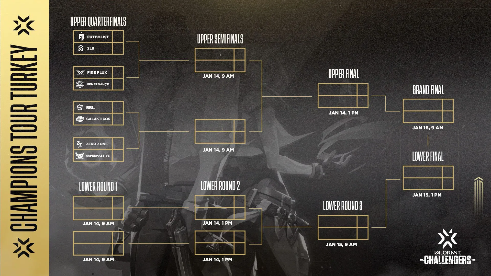 VCT Turkey closed qualifier bracket