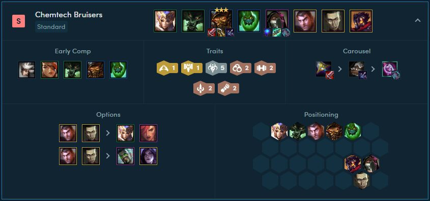 Renata Glasc is exceptionally strong in TFT Set 6.5 Neon Nights and Chemtech Bruisers is one of her best meta comps.