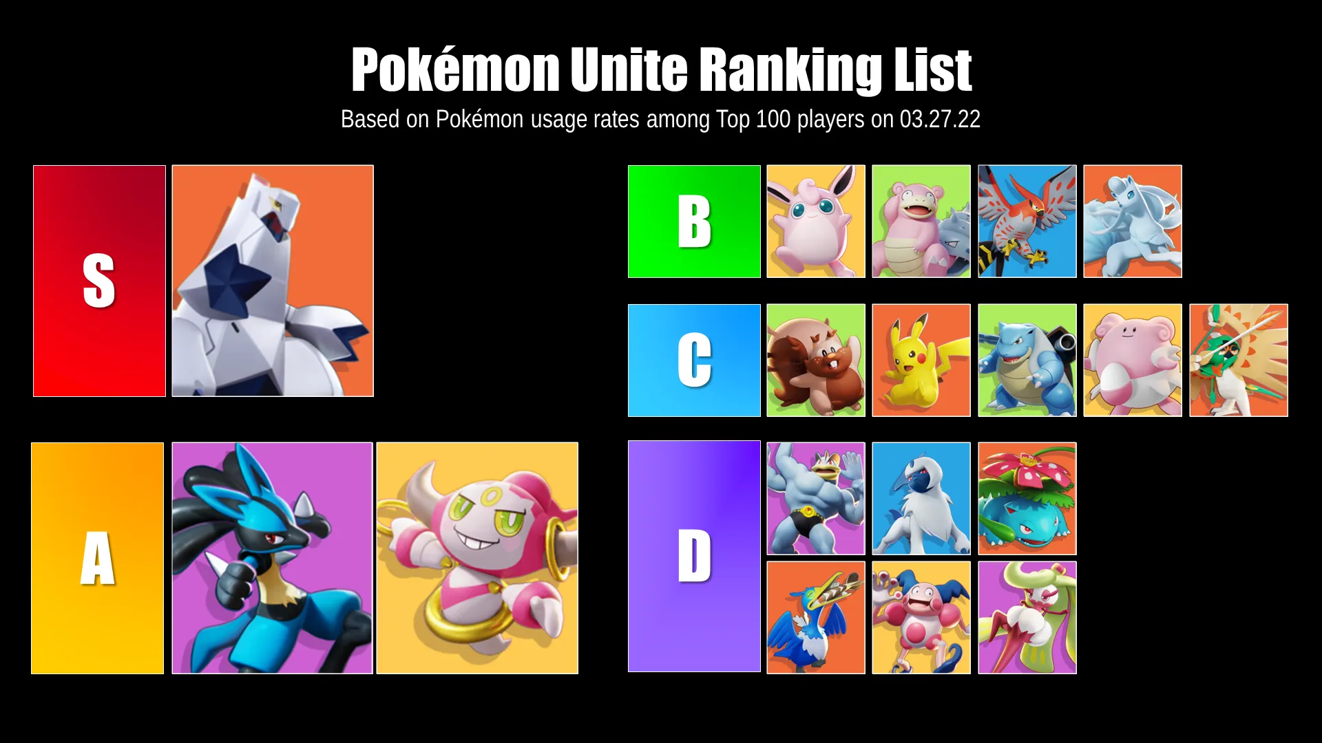 Pokémon unite meta for March 29