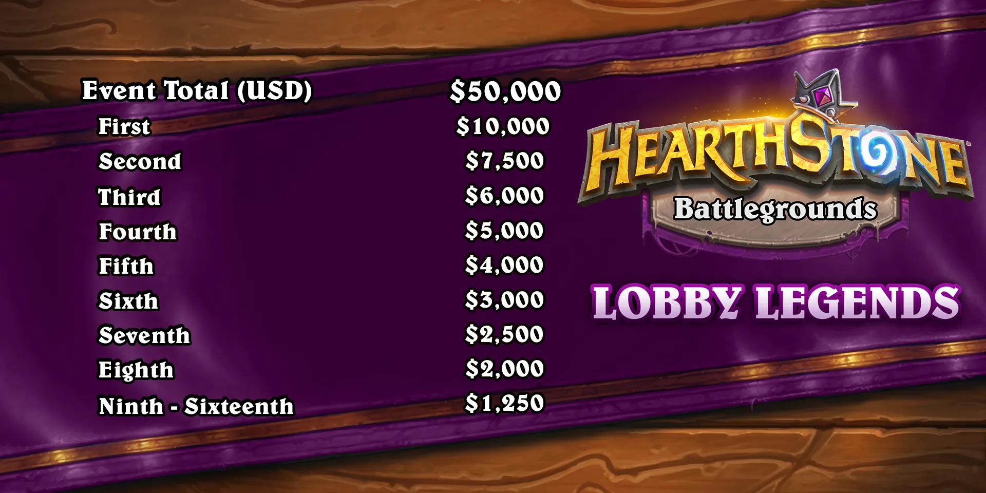 Hearthstone Battlegrounds Lobby Legends prizing information