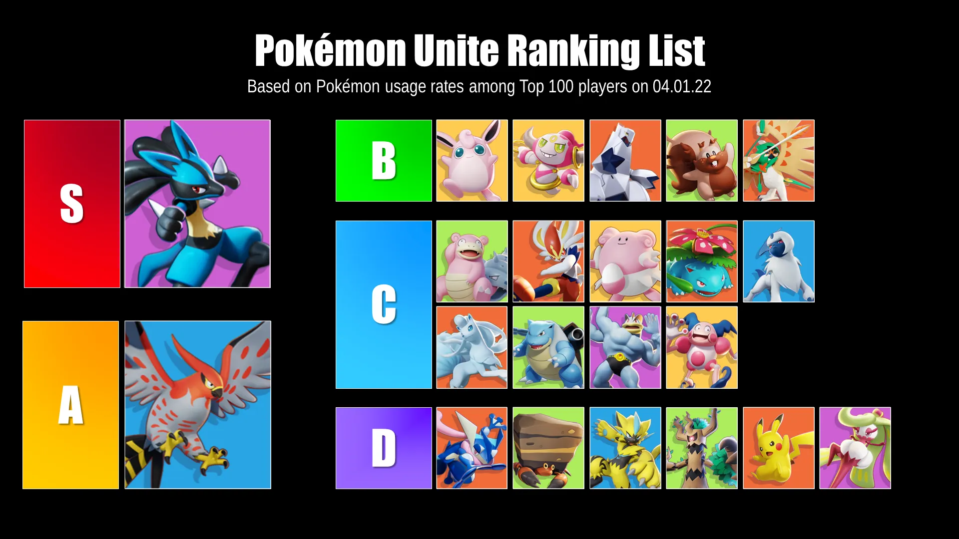 The current Pokémon UNITE meta