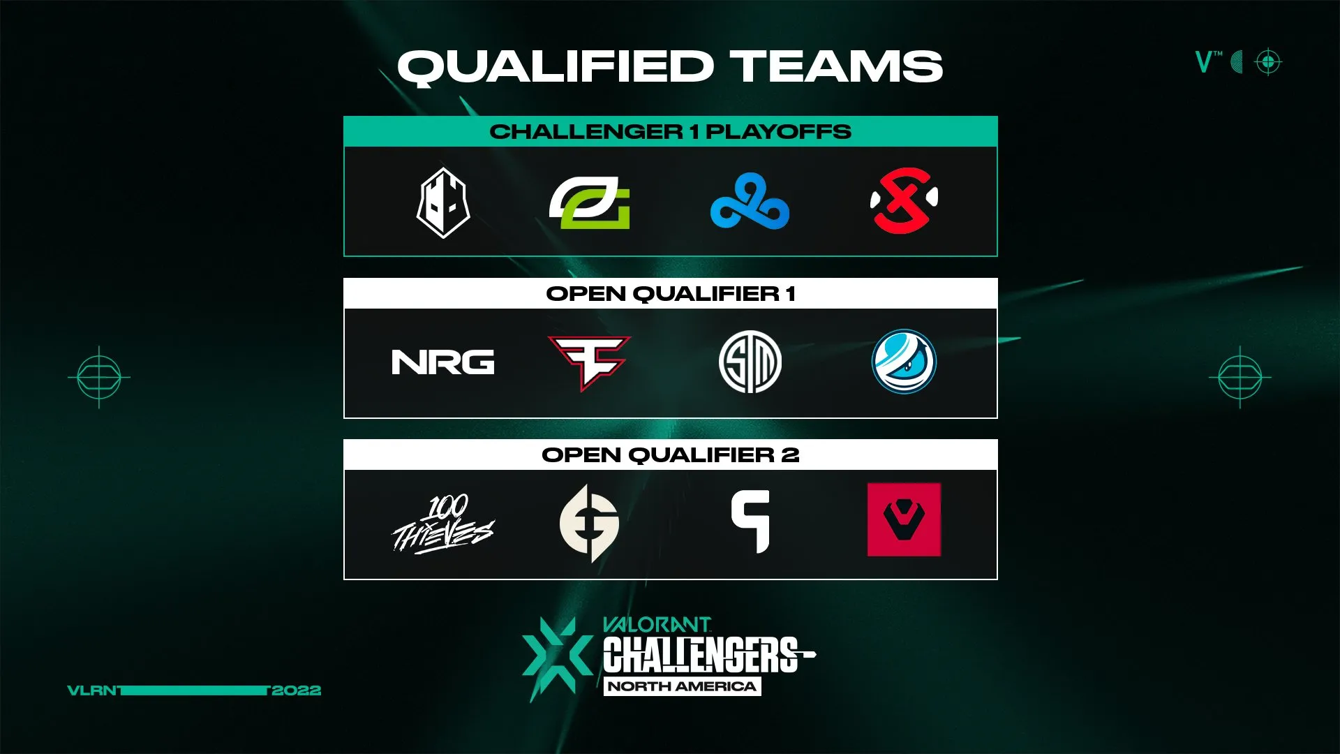 VCT Stage 2 Challengers participating teams