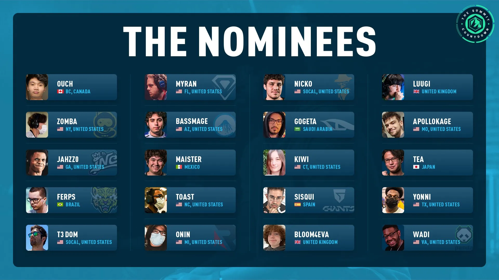 The 20 nominees who competed to be the Smash Ultimate Summit 5 vote-ins.