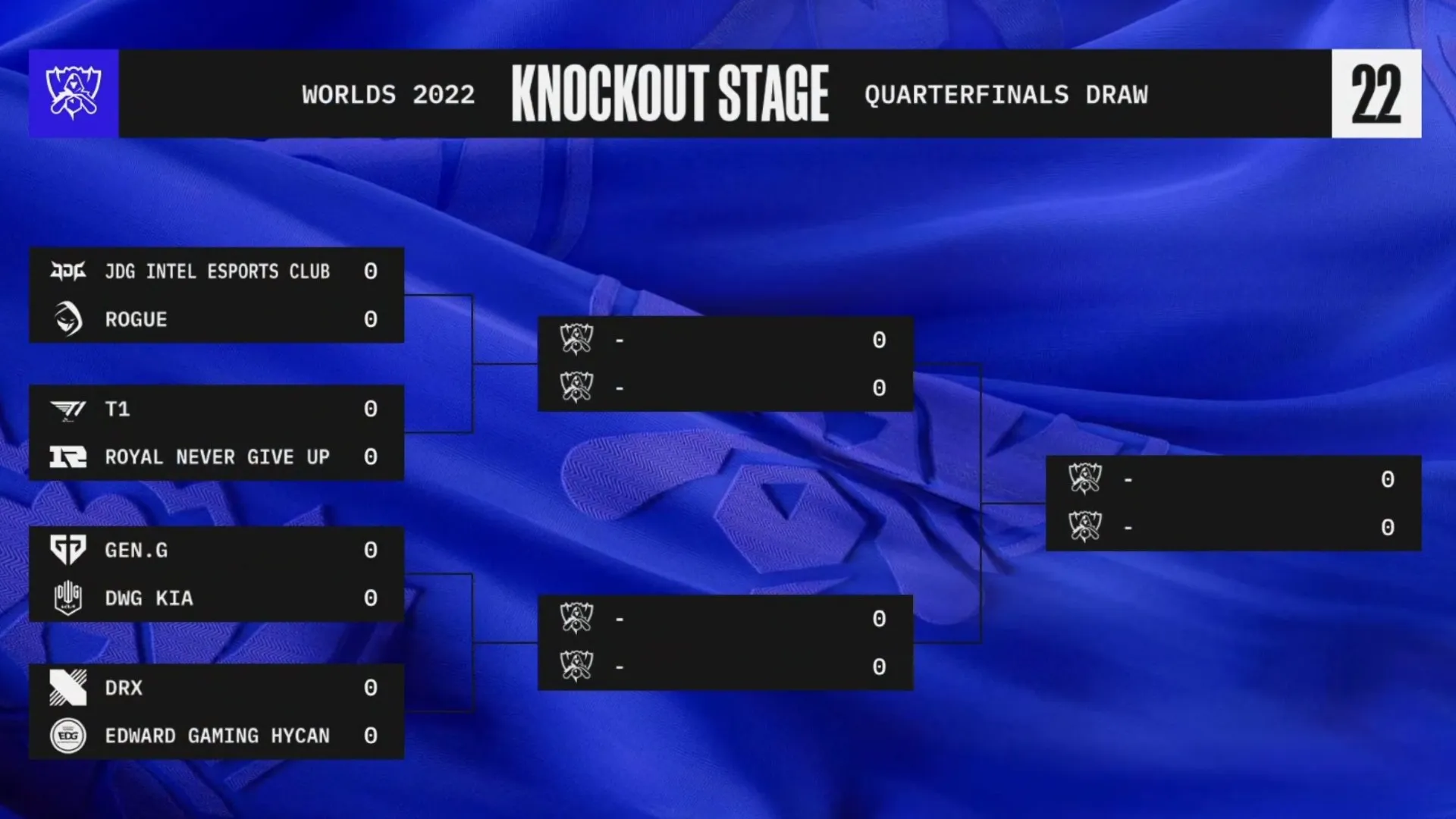 League of Legends Worlds 2022 quarterfinals bracket EDG T1 RNG Gen.G DK DRX JDG Rogue