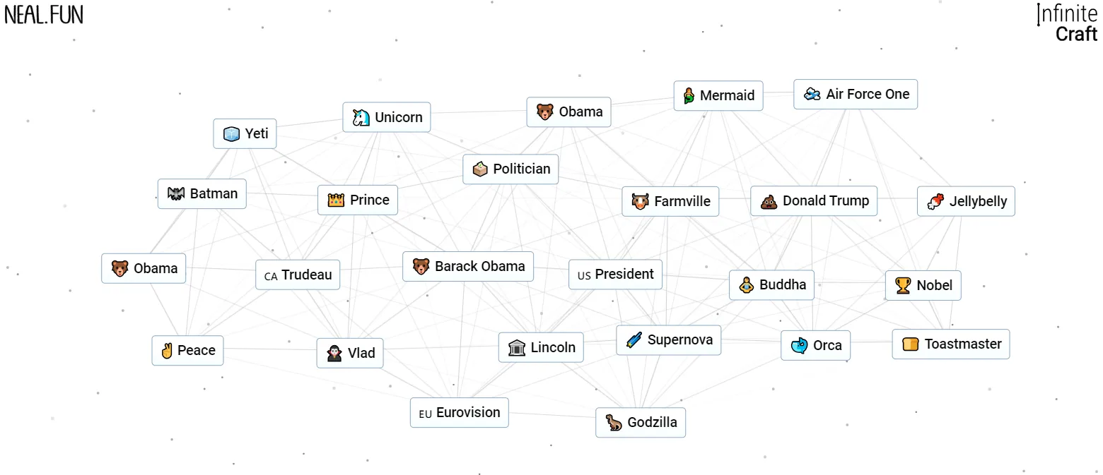 A selection of ingredients in Infinite Craft, including President, Donald Trump, Obama, and more.